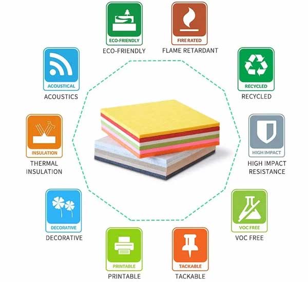 Features of Pet acoustic panels